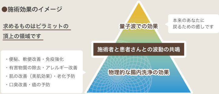 施術効果のイメージ