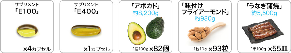1日に摂りたい目安量